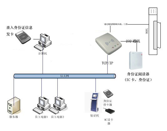 圖片關鍵詞