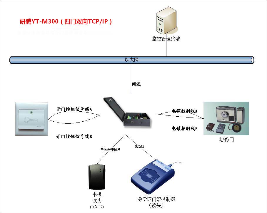 圖片關鍵詞