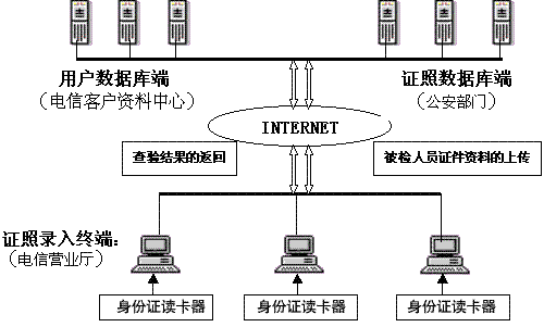 圖片關鍵詞