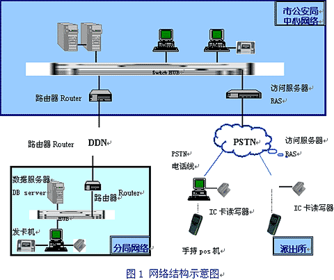 系統網絡結構如圖所示：