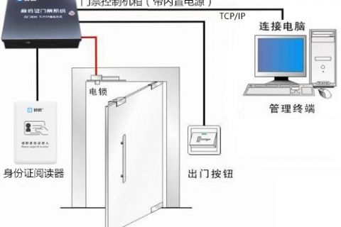 研騰YT-M100身份證門禁系統(tǒng)